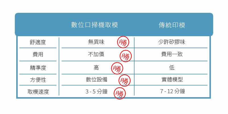 全瓷冠