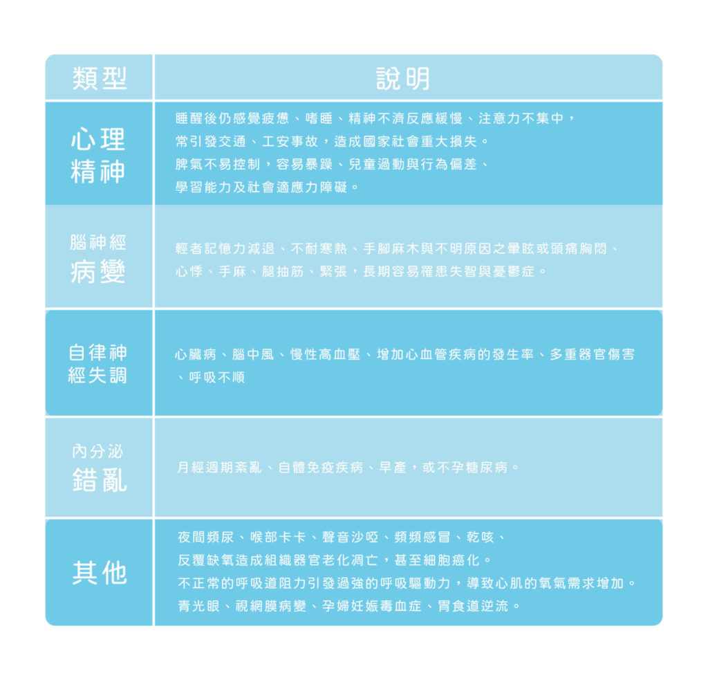 造成磨牙的因素