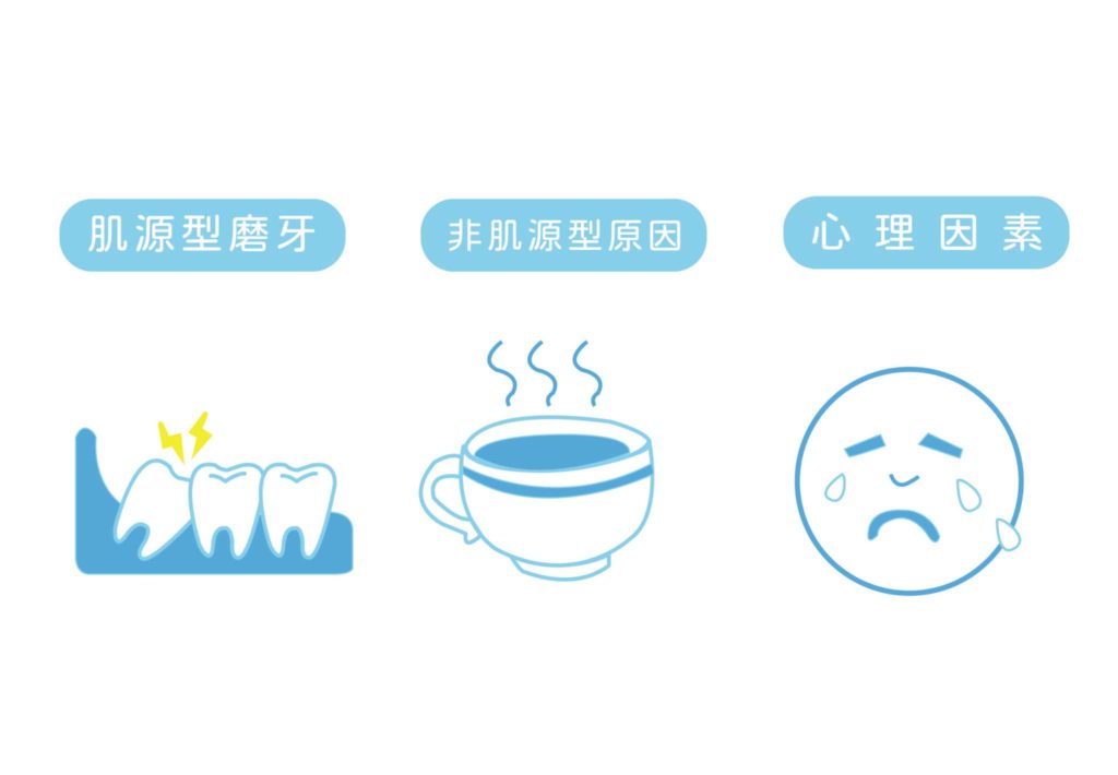 肌源型磨牙 非肌源型磨牙 心理因素造成的磨牙