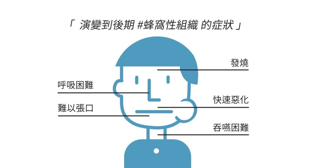 演變到後期的風窩性組織炎症狀
