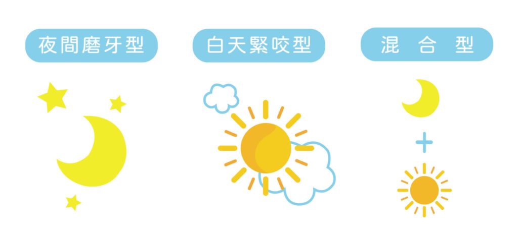 磨牙分三種類型