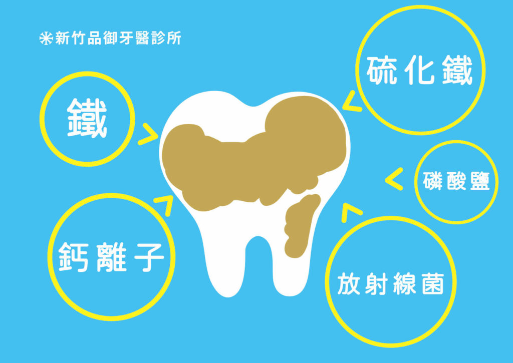 孩子牙齒黑黑的形成的成分與原因。